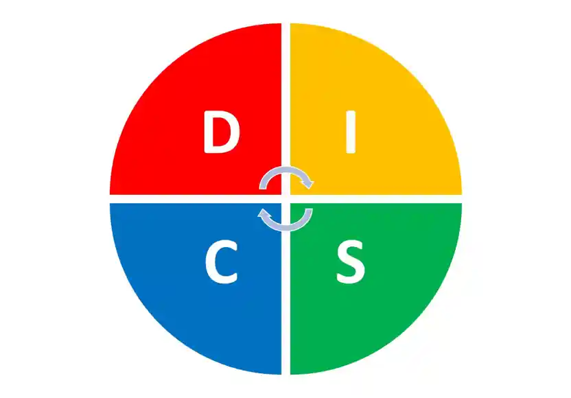 DISC